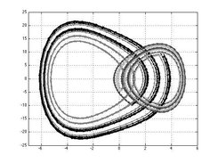 High-period orbit for bang-bang-forced Duffing oscillator