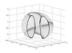 Quasiperiodic invariant torus