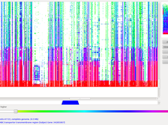 Salmonella 14028S Pathogenicity Island