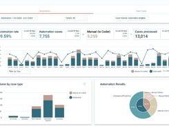 CodaMetrix Screenshot 1