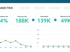 CodaMetrix Screenshot 1