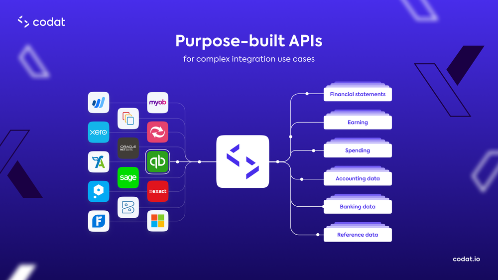 Purpose-built APIs for complex integration use cases