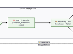 Code2Prompt Screenshot 2