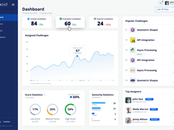 Dashboard - Last 30 Days