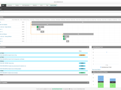 Custom dashboards support visual data analytics to help decision-making