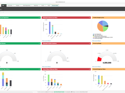 Powerful Data Analytics features help you gain insights from all the lifecycle data managed in codeBeamer's repository