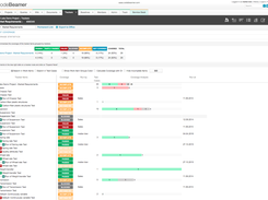 A Test Coverage Analysis browser helps make sure your requirements are adequately tested