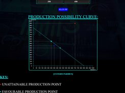 Web App: Production Possibility Frontier(PPF) Simulator 