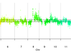 Rainbowplot of z-scores on exon level for 2000 genes spread across the genome