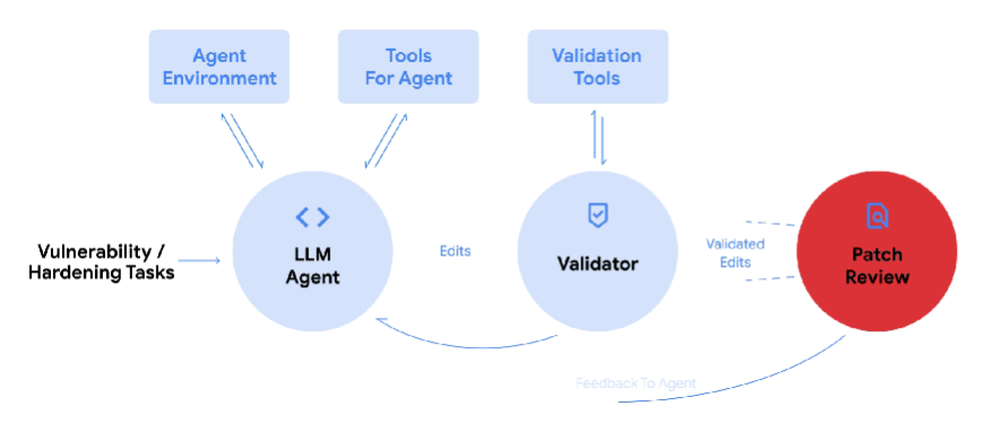 CodeMender Screenshot 1