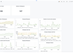 Red Hat OpenShift Dev Spaces Screenshot 1