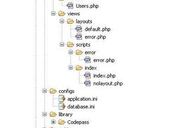 Codepass PHP Framework Structure