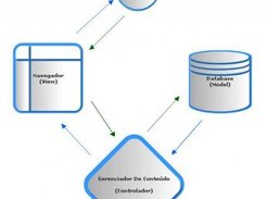 Codepass PHP Framework MVC Structure