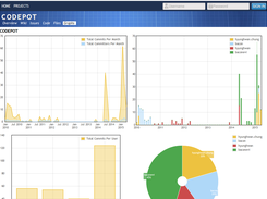 Code Graph View