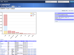 Code Directory View