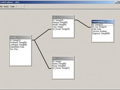 Model design phase