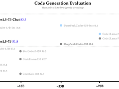 CodeQwen Screenshot 1