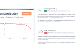 The knowledge metrics are based on the amount of code each developer has contributed. CodeScene looks at the deep history of each file to calculate contributions.  Detecting Knowledge risks with Knowledge Distribution: CodeScene’s dashboard presents a high-level summary of the knowledge distribution over time. This summary consists of two sub-metrics, Code familiarity and Knowledge islands. Code familiarity describes how much of the codebase is known by the current team. Knowledge islands describes how much of the codebase is known only by a single developer. 