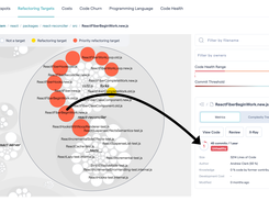 Identify refactoring targets that should be dealt with first. Remediating technical debt or code quality issues in the red refactoring targets is likely to quickly produce a real return on your refactoring investment.