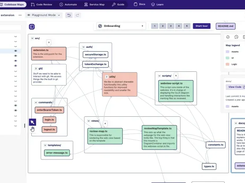 With CodeSee review maps, avoid getting stuck. Start with visual knowledge of how code actually works and ship new features and refactors quickly with less bugs.