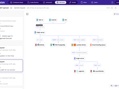 With service map flows, you can visualize execution through your services allowing you to build a complete picture of the system and have a better understanding of it.