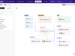 CodeSee Service Maps automatically catalog and provide insight into all of your services, datastores and the connections between them, allowing teams to deeply understand application architecture.