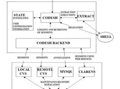 CODESH Architecture