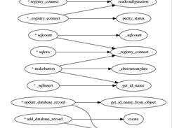 Cclite2 Database Module