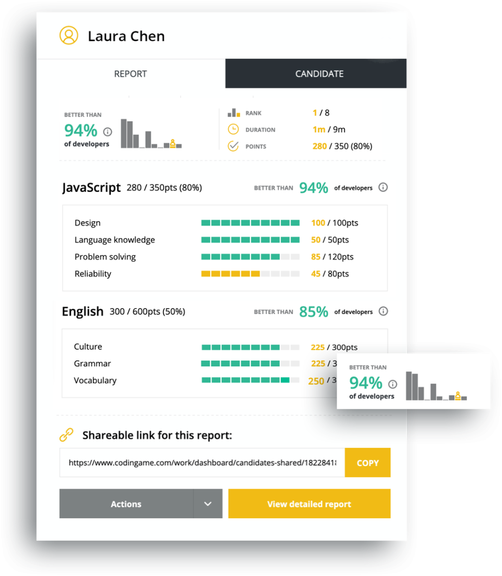 Candidate's detailed report with comparative score