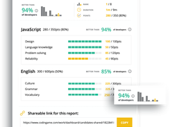 Candidate's detailed report with comparative score