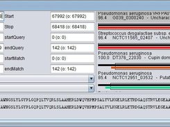 Details of information by CDS