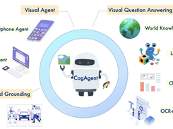 CogAgent Screenshot 4