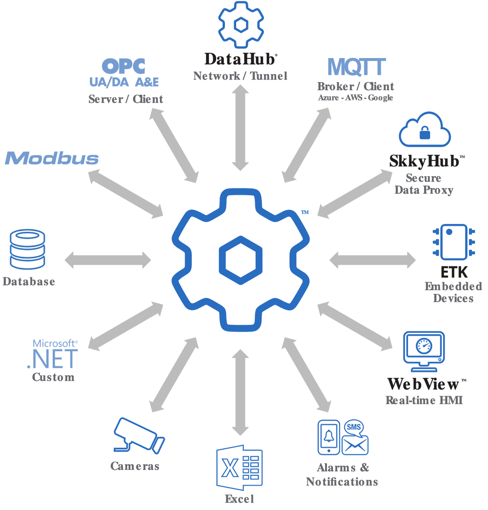 Cogent DataHub Screenshot 1
