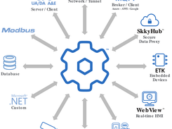 Cogent DataHub Screenshot 1