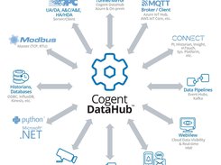 Skkynet's Cogent DataHub Industrial Data Operations Platform
