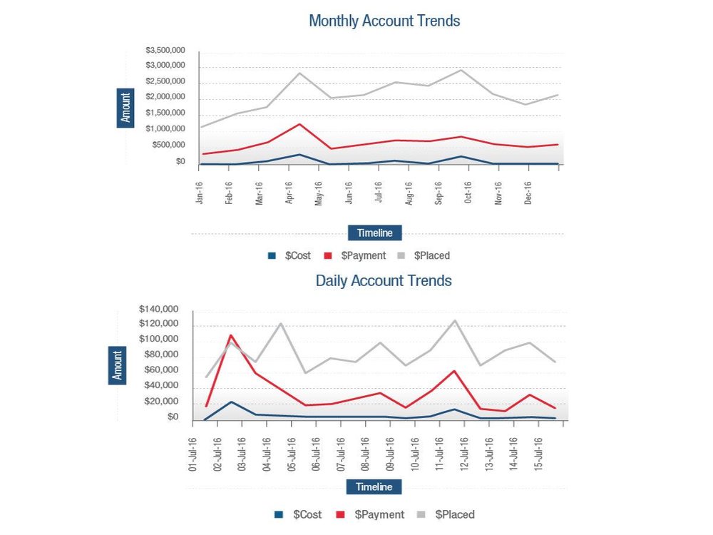 Cogent Trend Analysis