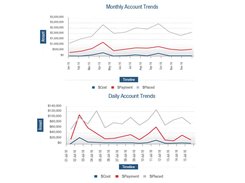 Cogent Trend Analysis