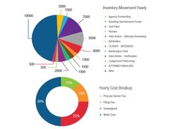 Cogent Intuitive Charts