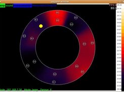 Stable temperatures