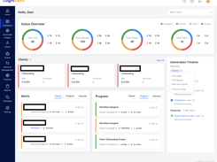 Dashboard: Personalized dashboard of the user specifying items that needs attention