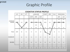 Cognistat Assessment System Screenshot 1