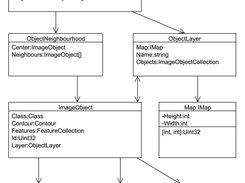 Excerpt of the class diagram.