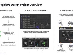 Methodology Overview of a Project with Cognitive Design