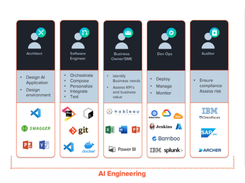 CognitiveScale Cortex AI Screenshot 1