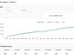 CognitOps Picking Throughput