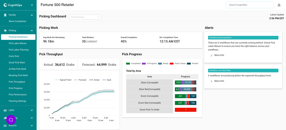 CognitOps Picking Dashboard