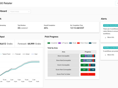 CognitOps Picking Dashboard