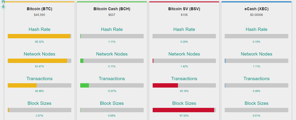 Coin Dance Screenshot 1