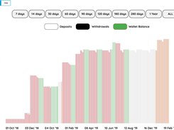 Coin Market Manager (CMM) Screenshot 1