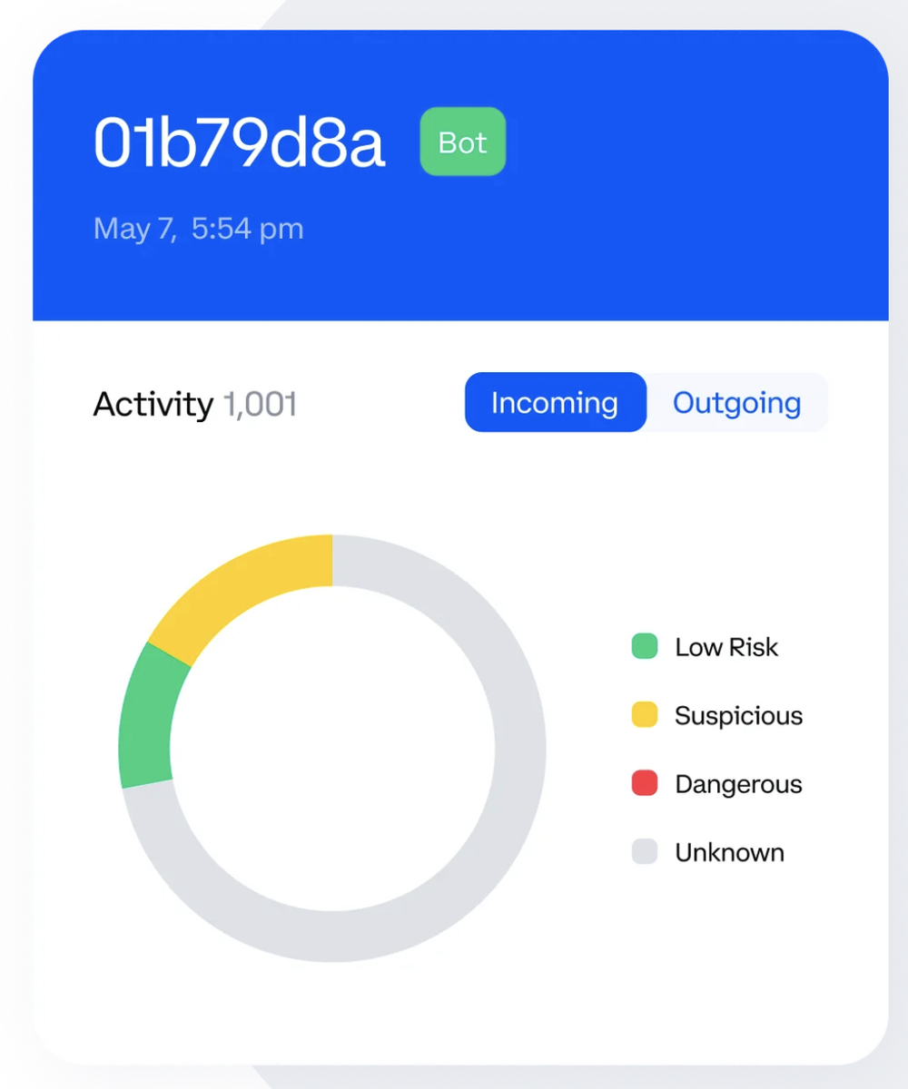 Coinbase Analytics Screenshot 1